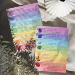 Chakra – Mineralien – Kärtchen Sammelkarte Edelsteine Heilsteine bei Wunderstein24